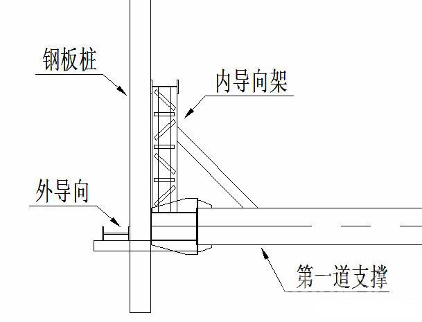 天水钢板桩围护安全技术交底