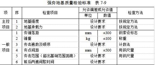 天水夯实地基